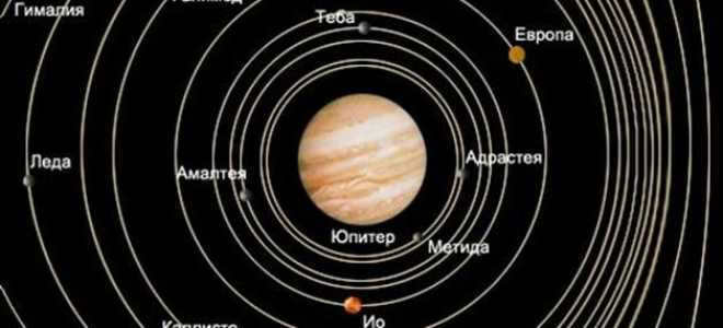 Satellites of the planet Saturn