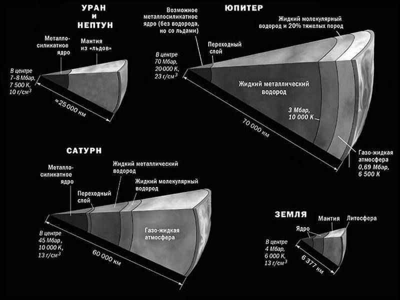 outer-planets-composition