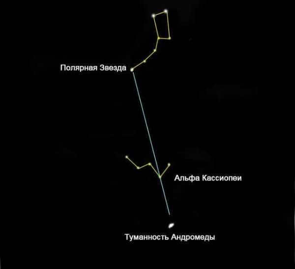 How to find Andromeda
