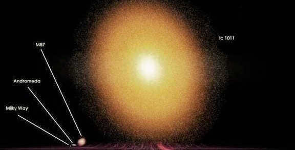 Comparative sizes of four galaxies