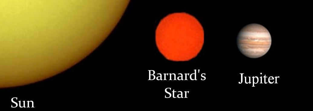 Nearest stars to Earth: distances, features, characteristics
