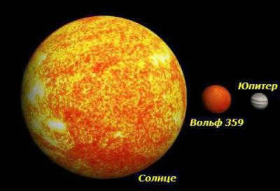 Nearest stars to Earth: distances, features, characteristics