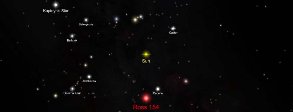 Nearest stars to Earth: distances, features, characteristics