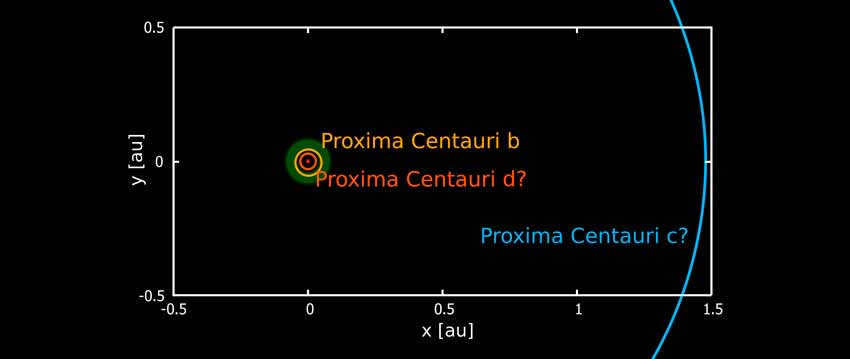 Proxima Centauri is a capricious little star.