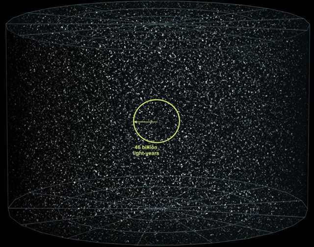 Size of the observable Universe
