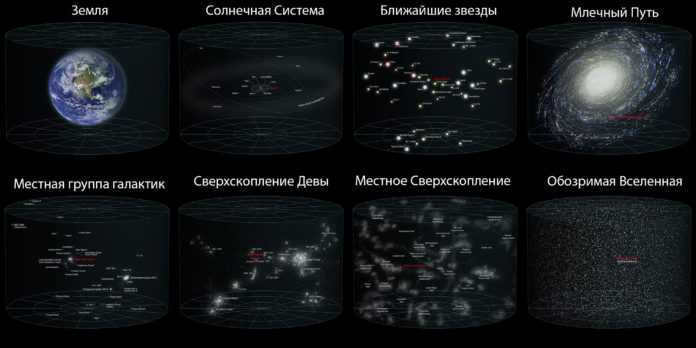 Scale of the observable Universe