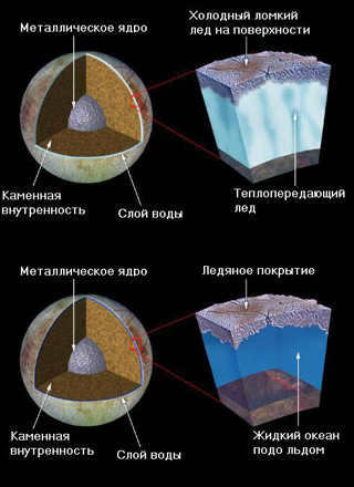Europa