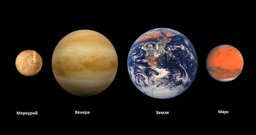 The terrestrial planets of the solar system