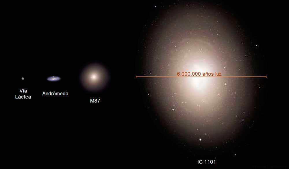 Galaxies, Milky Way, Andromeda, M87, IC 1101, size comparison, space, universe, photo, illustration