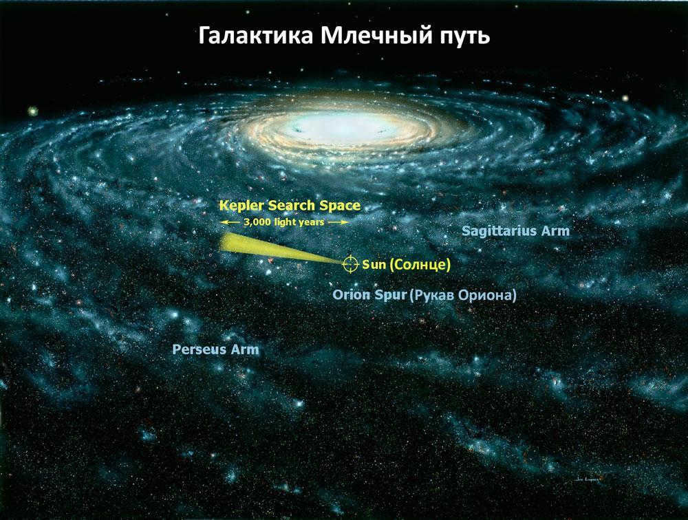 Milky Way, galaxy, sun, stars, black hole, diagram, illustration, map