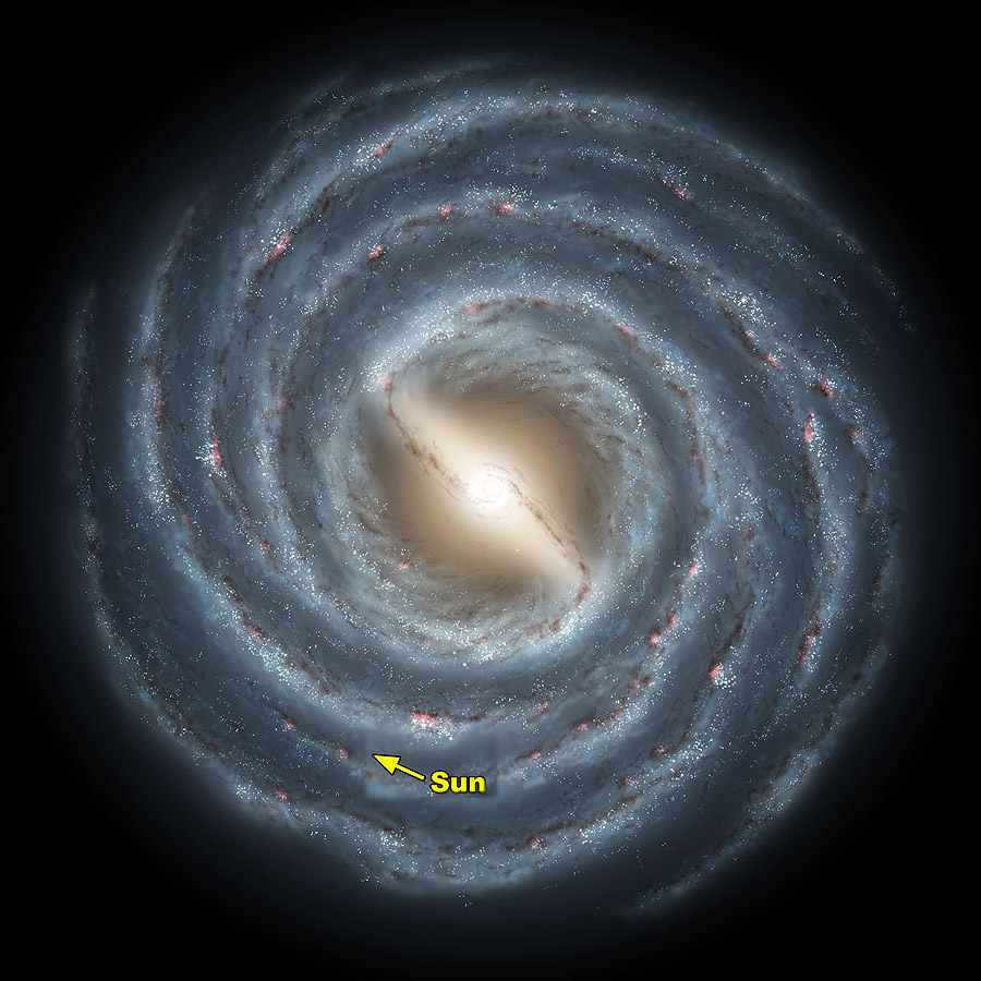 Milky Way and the Sun