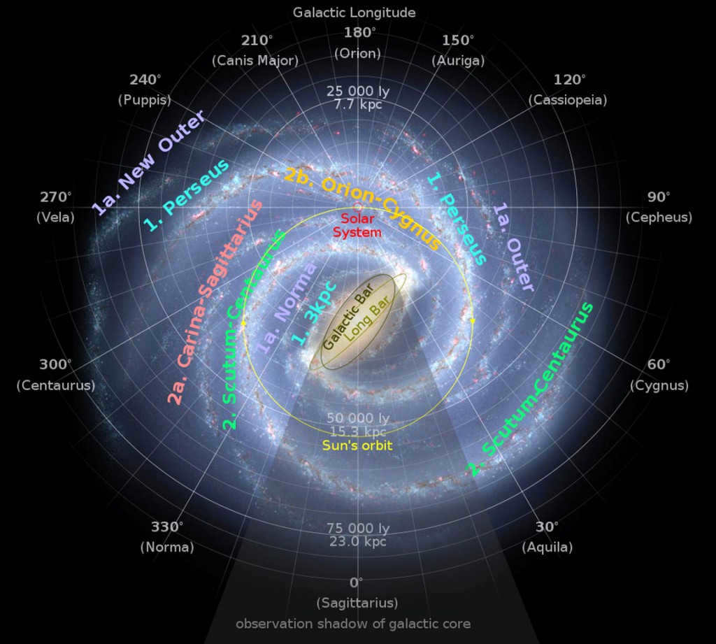Galactic arms and the Milky Way's invisible zone