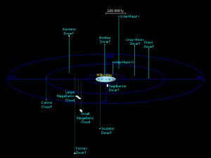 Milky Way satellites