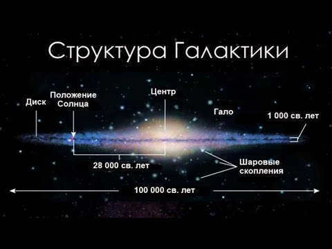 The Milky Way Galaxy (narrated by astronomer Ilgonis Vilks)