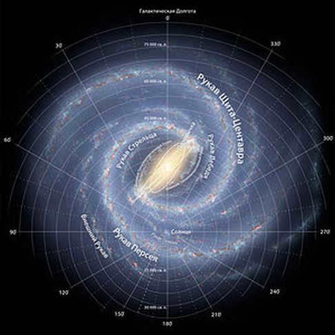 Milky Way galaxy