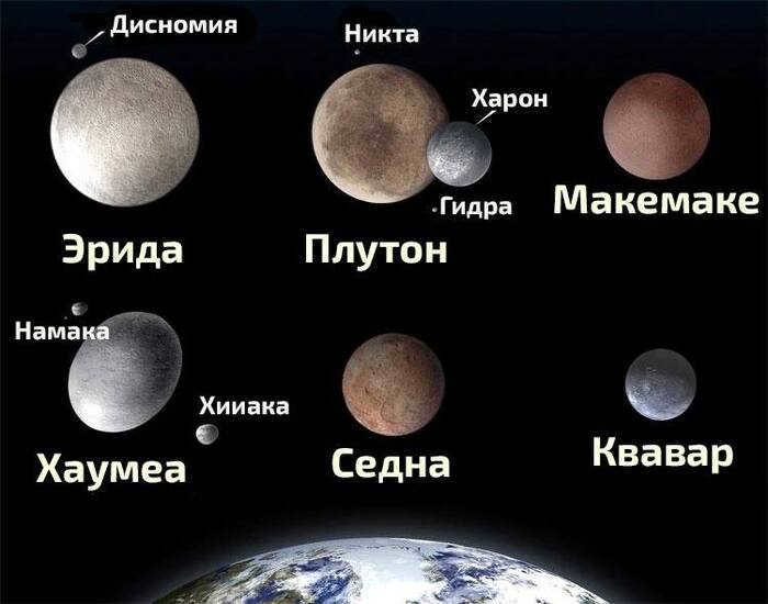 Who are plutoids? Pluto, Planet, Astronomy, Sun, Solar System, Orbit, Astrophysics, Celestial bodies, Eridus