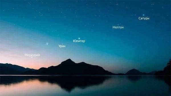 On June 17, you can observe Planet Alignment Parade of planets, Universe, Planet, Astronomy, Galaxy, Astrophysics, Milky Way, Sun, Solar System, Mercury, Jupiter, Cosmos, Saturn, Uranus, Neptune, Planet Earth, Astrophoto, Starry Sky, Earth