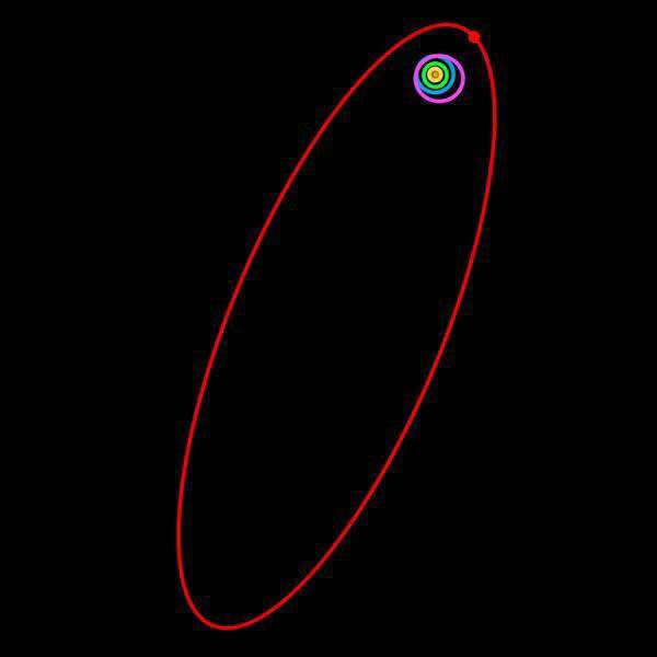 Orbit of dwarf planet Sedna (red): Planet, Uranus, Saturn, Neptune, Pluto, Solar system, Galaxy, Universe, Milky Way, Astronomy, Astrophotos, Planet Earth, Jupiter, Mars, Cosmos, Stars