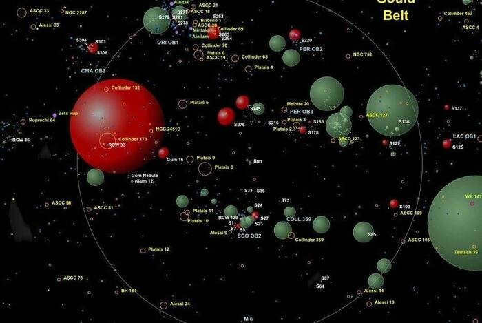 What is the Gould Belt? Galaxy, Universe, Astronomy, Cosmos, Sun, Stars, Nebula, Solar System, Planet, Uranus, Orion Nebula, Planet Earth, Starry Sky, Astrophoto, Earth, Milky Way.