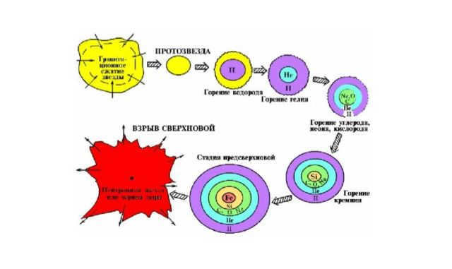 Stellar nucleosynthesis