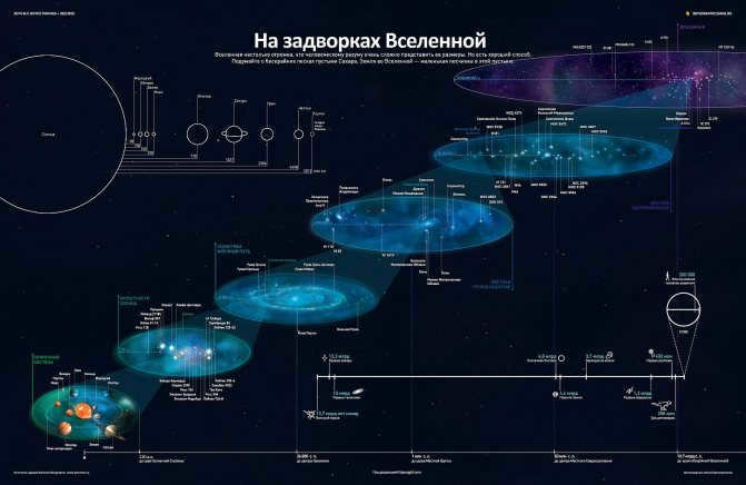 Earth in the Universe.