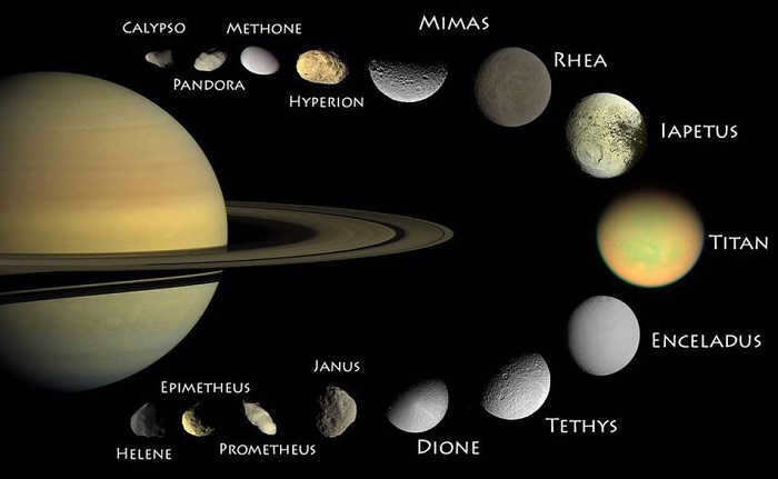 Saturn and its largest satellites