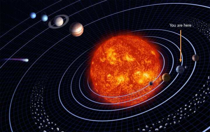 Solar System