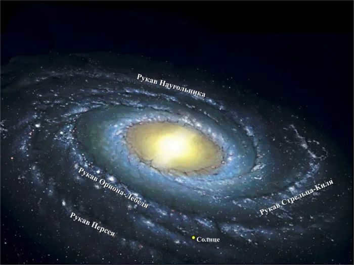 How many stars are there in our galaxy?