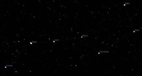 Interesting facts about the constellation of the Big Dipper. 14 facts about the Big Dipper