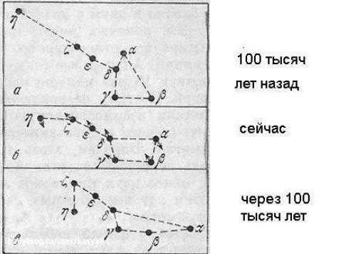 Interesting facts about constellations for school children.