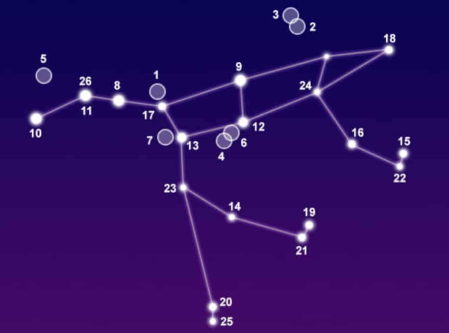 The constellation Big Dipper