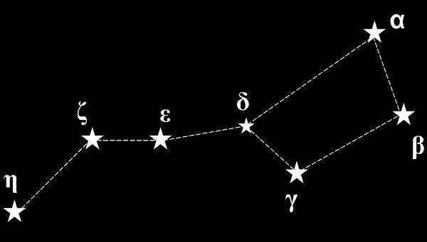 Big Bear names and descriptions of the stars of the constellation