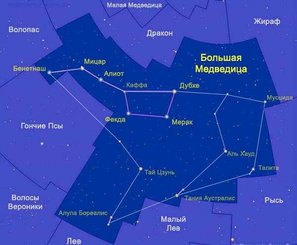Big Bear names and descriptions of the stars of the constellation