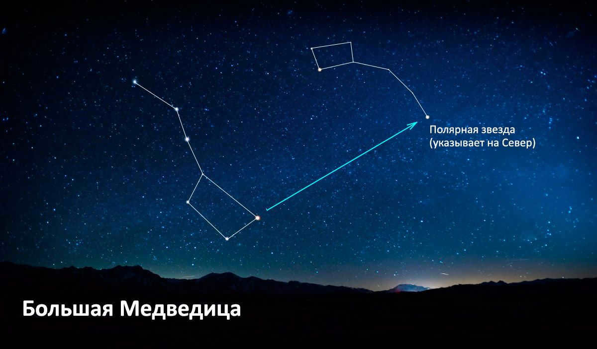 Search for the Big Dipper