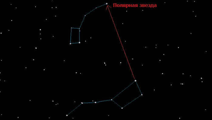 Constellations of the Big and Little Dipper