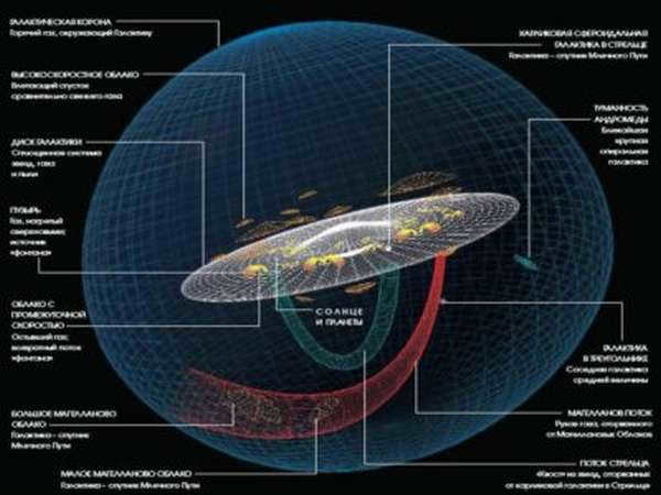 Milky Way what is it, origin, size, structure how to see in the sky