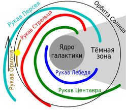 Milky Way Spiral Arm Russian