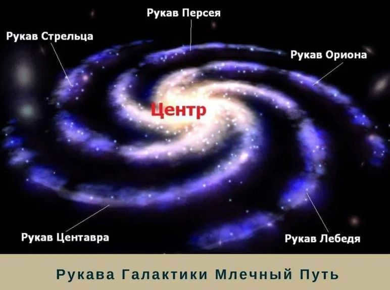 11 galaktika mlechnyj put