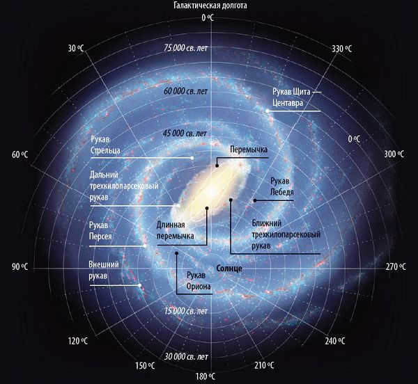 Milky Way what is it, origin, size, structure how to see in the sky