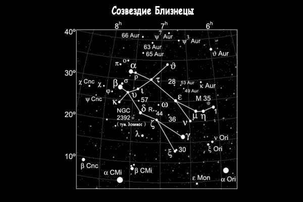 Gemini constellation