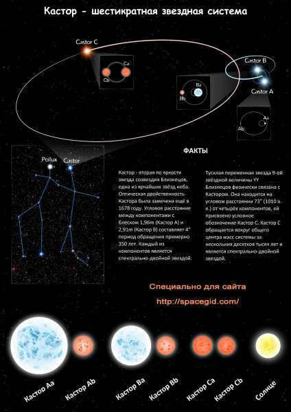 Castor system