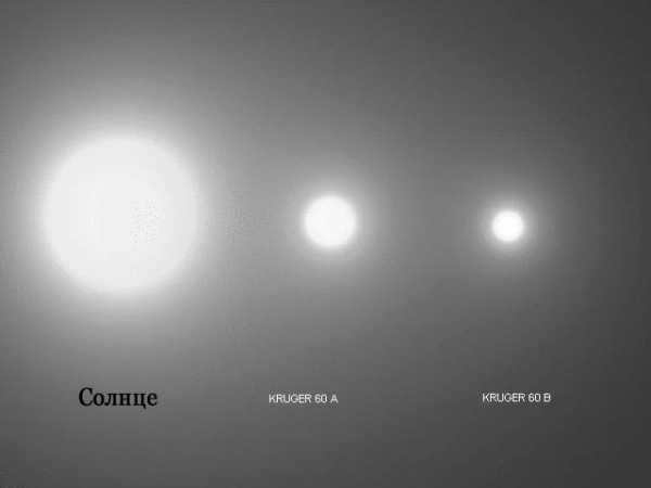 Comparative sizes of Kruger 60 A and B stars and the Sun
