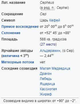 Characteristics of the constellation Cepheus