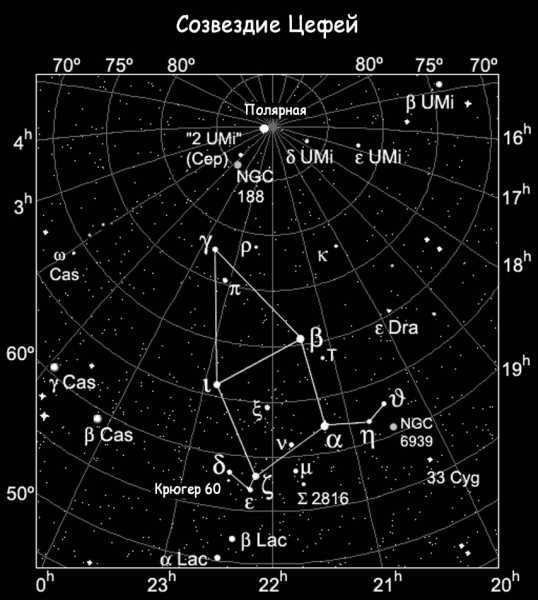 Constellation Cepheus