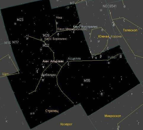 Sagittarius constellation: the brightest objects and observational features in the sky