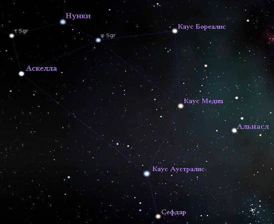 Sagittarius constellation: the brightest objects and peculiarities of observation in the sky