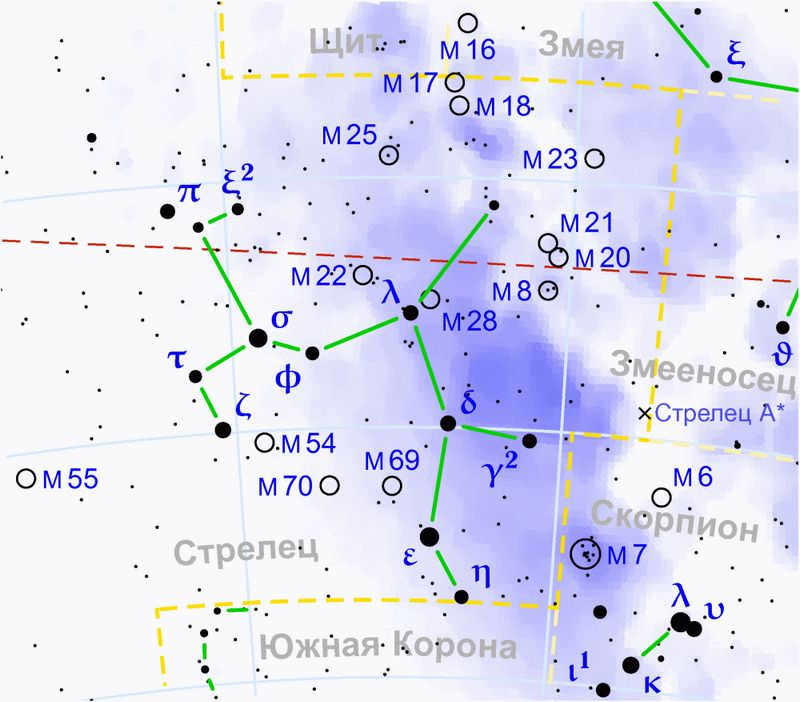 Objects in the constellation Sagittarius