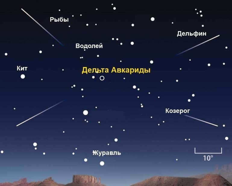 Report on the constellation Aquarius ♒ history of origin, description, symbol and meaning, coordinates, interesting facts and legends, list of stars and the brightest of them