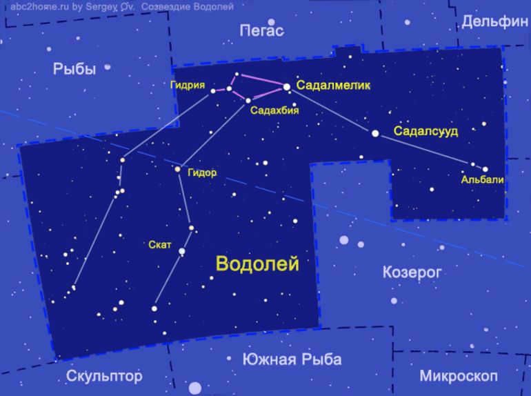 Report on the constellation Aquarius ♒ history of origin, description, symbol and meaning, coordinates, interesting facts and legends, list of stars and the brightest of them