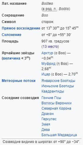 Characteristics of the constellation Volopassus 